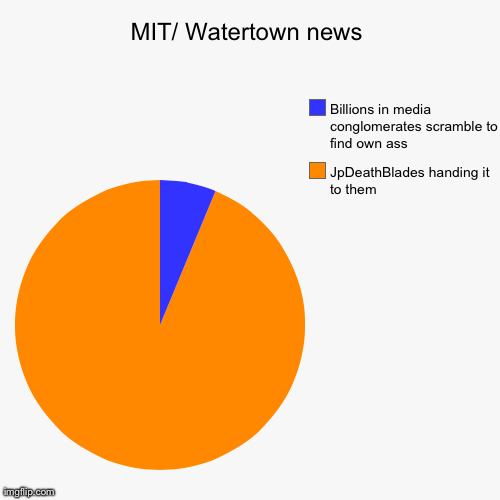 MIT/ Watertown news JpDeathBlades handing it to them Billions in media conglomerates scramble to find own ass | image tagged in funny,pie charts | made w/ Imgflip chart maker