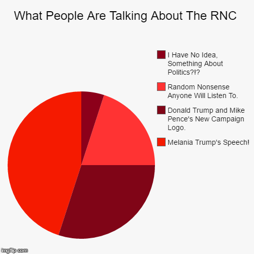 More Free Media Coverage For Trump!  | image tagged in funny,pie charts,rnc,melania trump,donald trump,mike pence | made w/ Imgflip chart maker
