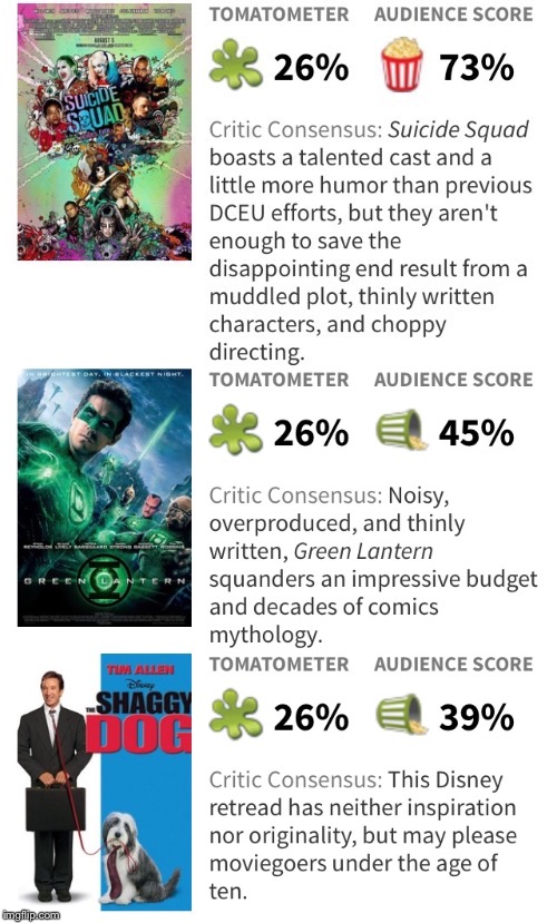 Rotten Tomatoes is ridiculous  | image tagged in suicide squad,green lantern,dog,disney,dc comics,movie | made w/ Imgflip meme maker