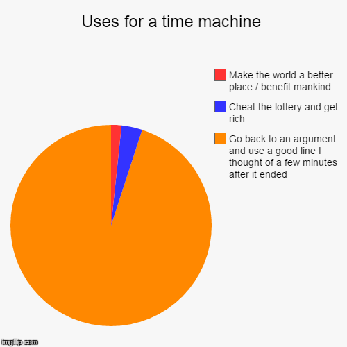 No better use than... | image tagged in funny,pie charts,life,time machine,dank,power | made w/ Imgflip chart maker