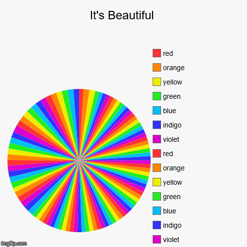 It took me ages to do this. | image tagged in funny,pie charts,memes,gifs,cats,animals | made w/ Imgflip chart maker