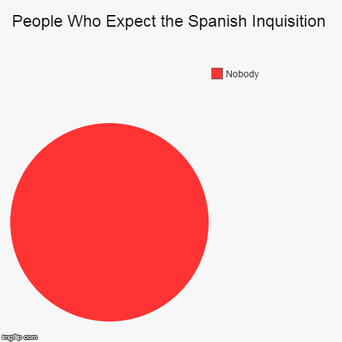 The Chief Elements of this Pie Chart are... Fear and Surprise! :) | image tagged in funny,pie charts,monty python,spanish inquisition,nobody expects the spanish inquisition monty python,memes | made w/ Imgflip chart maker