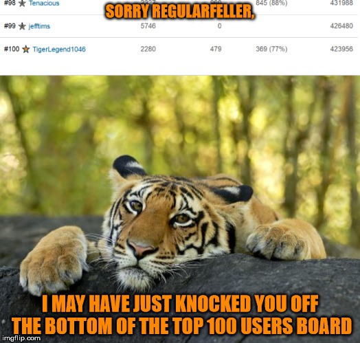 I'M ON THE TOP 100 USERS LEADERBOARD!! | SORRY REGULARFELLER, I MAY HAVE JUST KNOCKED YOU OFF THE BOTTOM OF THE TOP 100 USERS BOARD | image tagged in tigerlegend1046,top 100,regularfeller,sorry,i'm ahead of you,no hard feelings | made w/ Imgflip meme maker