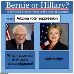 Bernie or Hillary? | Arizona voter suppression; What happened in Arizona was a disgrace! <crickets> | image tagged in bernie or hillary | made w/ Imgflip meme maker