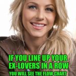 Am I right? | IF YOU LINE UP YOUR EX-LOVERS IN A ROW; YOU WILL SEE THE FLOW CHART OF YOUR MENTAL ILLNESS | image tagged in memes,oblivious hot girl,ex girlfriend,funny,divorce | made w/ Imgflip meme maker