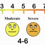 Normal pain chart template