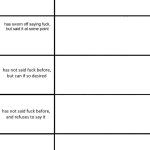 Who Says Fuck Chart Meme Generator Imgflip