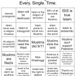 Islamophobic Arguments. Every. Single. Time. template