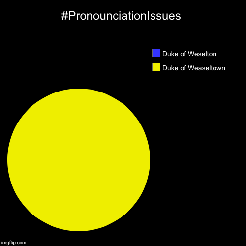 Pronunciation Issues Event by PolaBear 2/20 to 2/25 | #PronounciationIssues | Duke of Weaseltown, Duke of Weselton | image tagged in funny,pie charts,pronunciation,spelling error,frozen | made w/ Imgflip chart maker