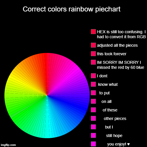 Correct colors rainbow piechart  |,  ,          you enjoy! ♥,         still hope,        but I,       other pieces,      of these,     on al | image tagged in pie charts,i removed the funny tag | made w/ Imgflip chart maker
