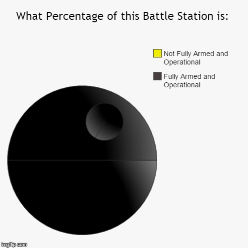 Making This Left Me Portly Exhausted! Death Star Pie Chart. Star Wars Week: because May 4th. | What Percentage of this Battle Station is: | image tagged in pie charts,memes,gifs,demotivationals,star wars week,if you lived here you'd be home by now | made w/ Imgflip meme maker
