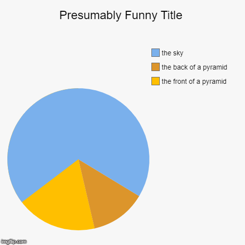 pie chart of a pyramid | the front of a pyramid, the back of a pyramid, the sky | image tagged in funny,pie charts,pyramid | made w/ Imgflip chart maker