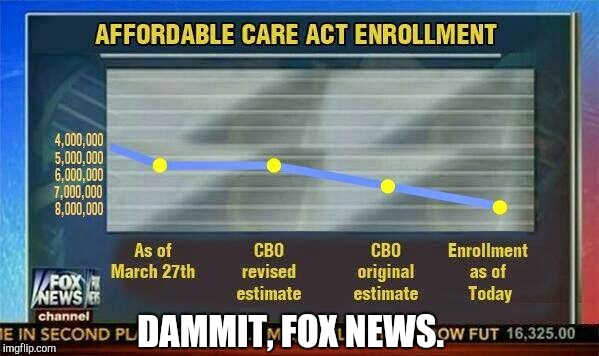 Take a close look at the numbers... | DAMMIT, FOX NEWS. | image tagged in fox news,deception,meme,obamacare | made w/ Imgflip meme maker