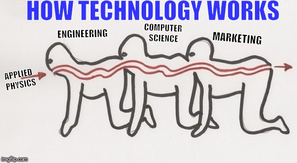 HOW TECHNOLOGY WORKS; ENGINEERING; COMPUTER SCIENCE; MARKETING; APPLIED PHYSICS | image tagged in technology,science,computer science | made w/ Imgflip meme maker