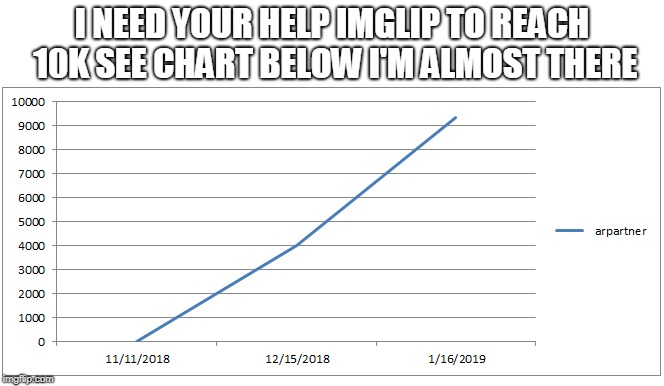 10K Campaign | I NEED YOUR HELP IMGLIP TO REACH 10K SEE CHART BELOW I'M ALMOST THERE; . | image tagged in 10k,campaign | made w/ Imgflip meme maker