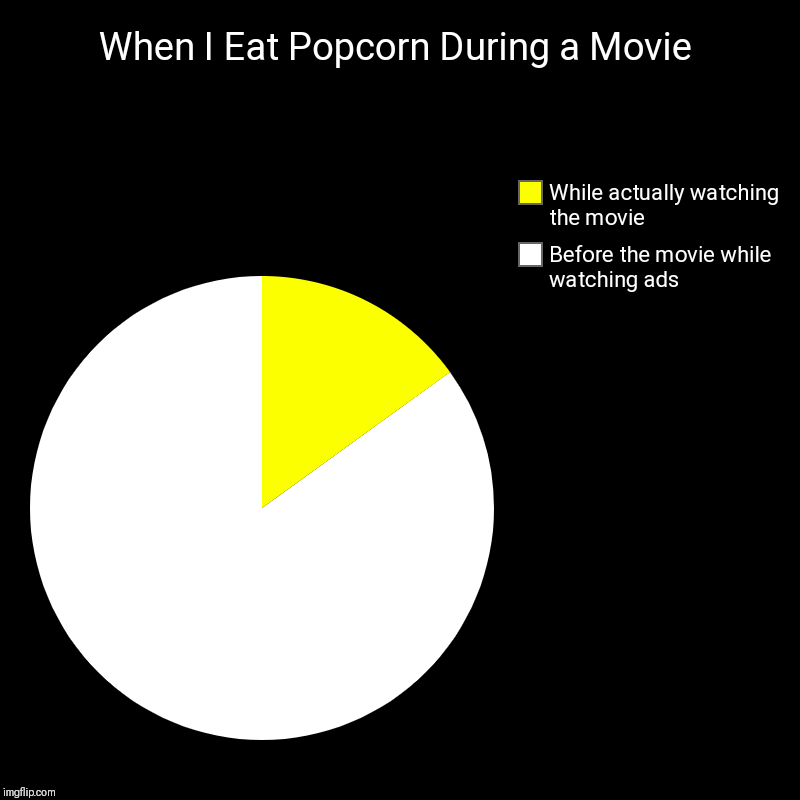 When I eat popcorn during a movie | When I Eat Popcorn During a Movie | Before the movie while watching ads, While actually watching the movie | image tagged in charts,pie charts | made w/ Imgflip chart maker