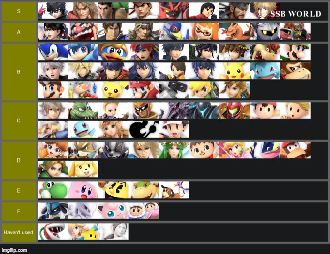 I know a lot of people are doing tier lists so I did one | joker is s tier | image tagged in super smash bros,tier list,joker | made w/ Imgflip meme maker