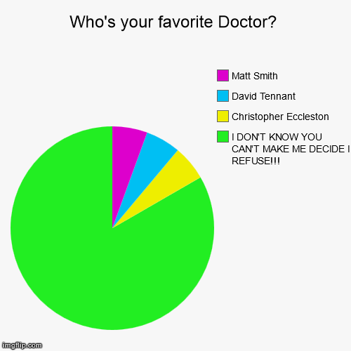 Who's your favorite Doctor? | I DON'T KNOW YOU CAN'T MAKE ME DECIDE I REFUSE!!!, Christopher Eccleston, David Tennant, Matt Smith | image tagged in funny,pie charts | made w/ Imgflip chart maker