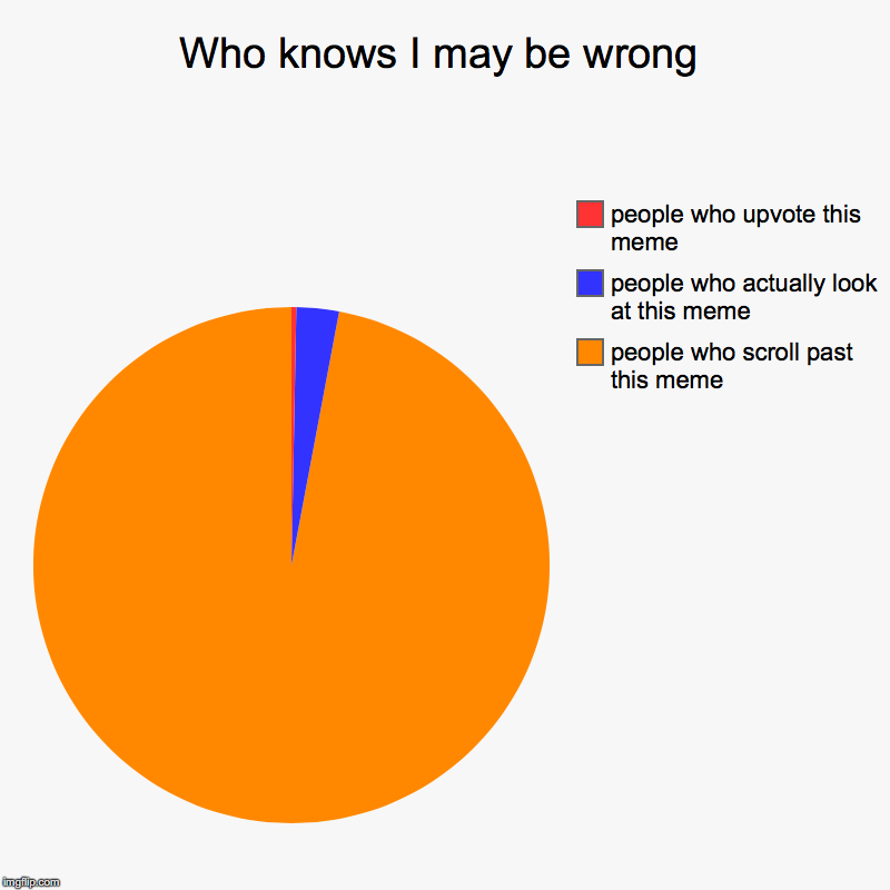 Who knows I may be wrong | people who scroll past this meme, people who actually look at this meme, people who upvote this meme | image tagged in charts,pie charts | made w/ Imgflip chart maker