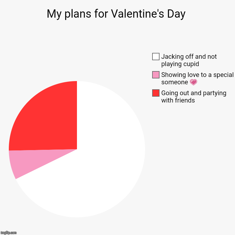 My plans for Valentine's Day | My plans for Valentine's Day | Going out and partying with friends, Showing love to a special someone ?, Jacking off and not playing cupid | image tagged in charts,pie charts,chart,piecharts,pie chart,valentine's day | made w/ Imgflip chart maker