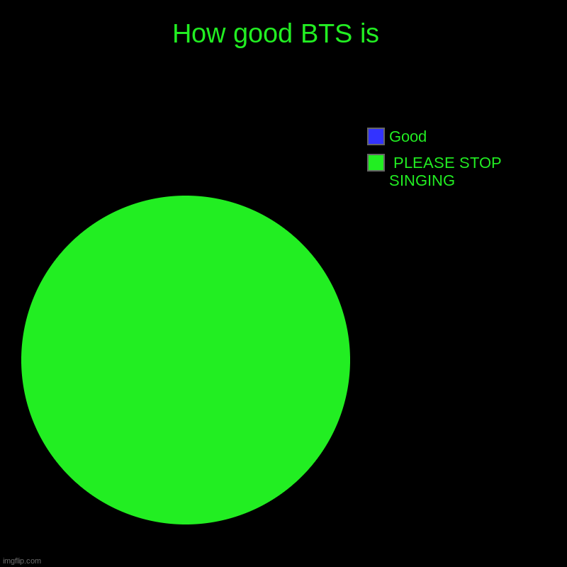 How good BTS is  |  PLEASE STOP SINGING, Good | image tagged in charts,pie charts | made w/ Imgflip chart maker