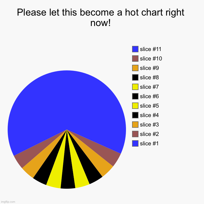 Sandy road | Please let this become a hot chart right now! | | image tagged in charts,pie charts | made w/ Imgflip chart maker