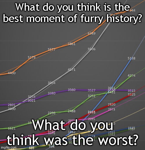 History | What do you think is the best moment of furry history? What do you think was the worst? | image tagged in furry,the furry fandom | made w/ Imgflip meme maker