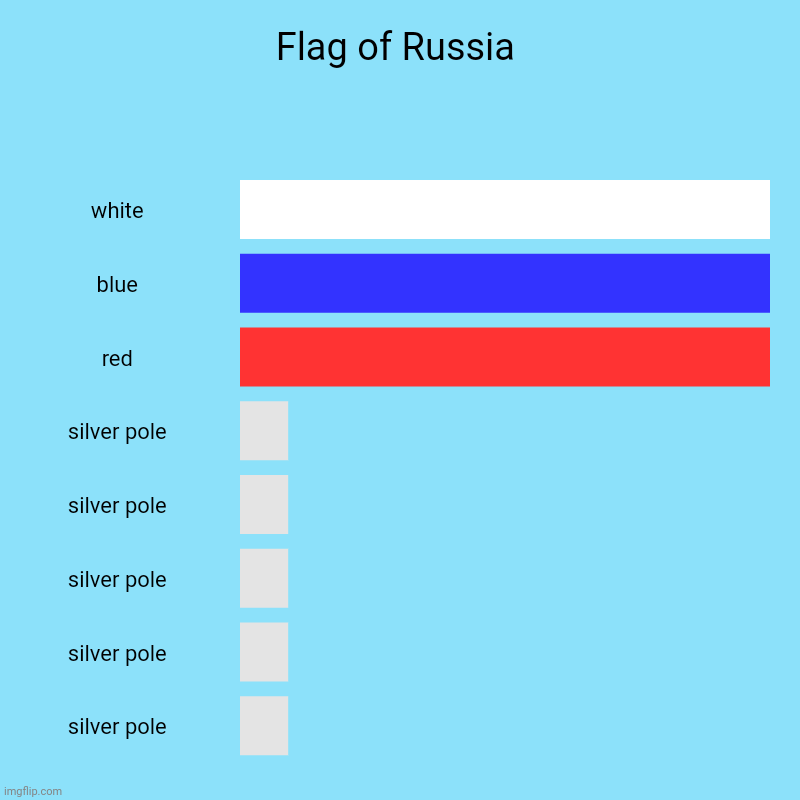 Flag of Russia bar chart | Flag of Russia | white, blue, red, silver pole, silver pole, silver pole, silver pole, silver pole | image tagged in charts,bar charts,russia,funny,flag,flags | made w/ Imgflip chart maker