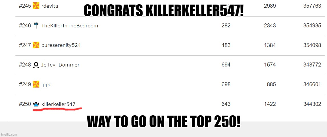 Congrats killerkeller547! | CONGRATS KILLERKELLER547! WAY TO GO ON THE TOP 250! | image tagged in congratulations | made w/ Imgflip meme maker
