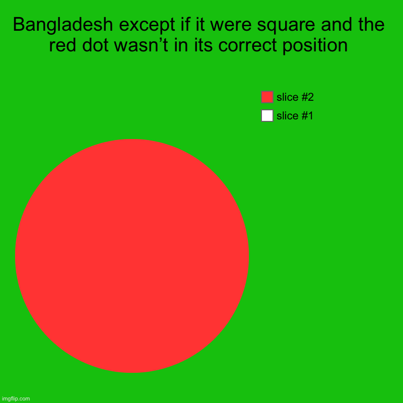Bangladesh except if it were square and the red dot wasn’t in its correct position | | image tagged in charts,pie charts | made w/ Imgflip chart maker