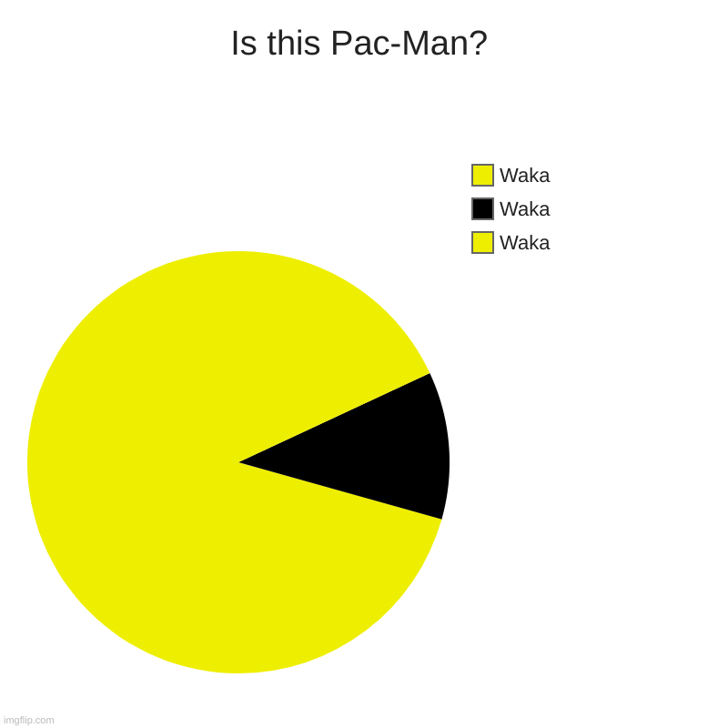 Is this Pac-Man? | Waka, Waka, Waka | image tagged in charts,pie charts | made w/ Imgflip chart maker