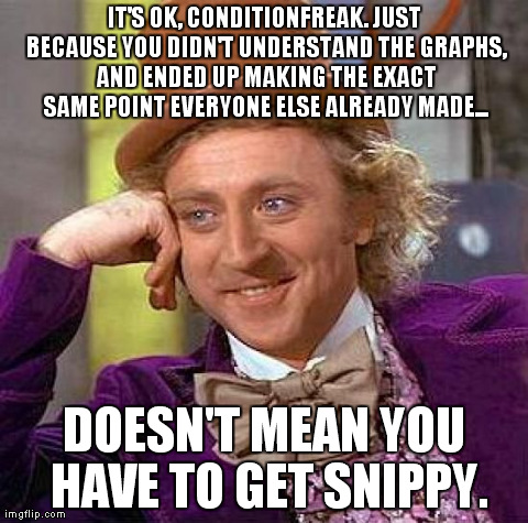 Creepy Condescending Wonka Meme | IT'S OK, CONDITIONFREAK. JUST BECAUSE YOU DIDN'T UNDERSTAND THE GRAPHS, AND ENDED UP MAKING THE EXACT SAME POINT EVERYONE ELSE ALREADY MADE. | image tagged in memes,creepy condescending wonka | made w/ Imgflip meme maker