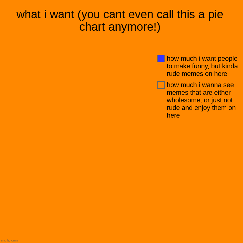 what i want (you cant even call this a pie chart anymore!) | how much i wanna see memes that are either wholesome, or just not rude and enjo | image tagged in charts,pie charts | made w/ Imgflip chart maker