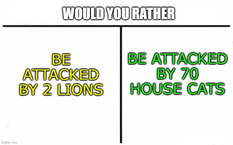 2 lions or 70 house cats? | WOULD YOU RATHER; BE ATTACKED BY 70 HOUSE CATS; BE ATTACKED BY 2 LIONS | image tagged in memes,who would win | made w/ Imgflip meme maker