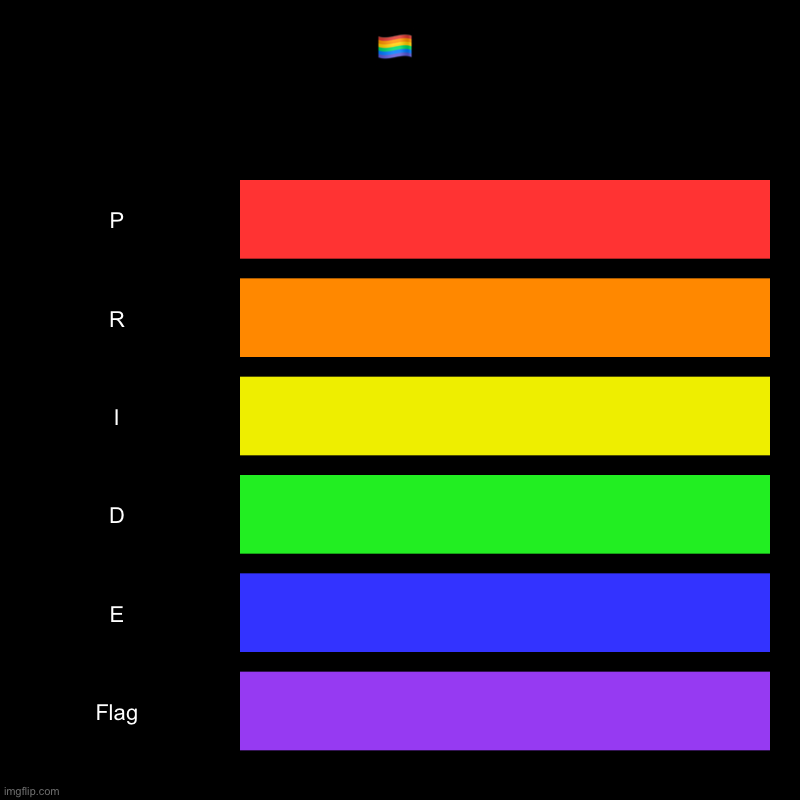 It’s a flag U.U | ?️‍? | P, R, I, D, E, Flag | image tagged in charts,bar charts | made w/ Imgflip chart maker