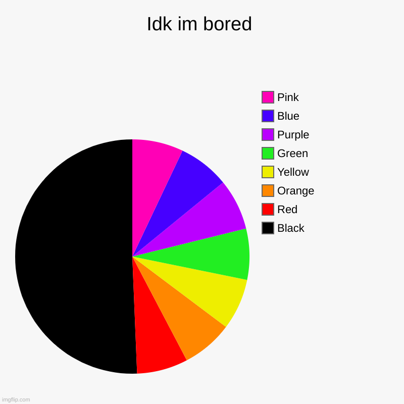 idk | Idk im bored | Black, Red, Orange, Yellow, Green, Purple, Blue, Pink | image tagged in charts,pie charts | made w/ Imgflip chart maker