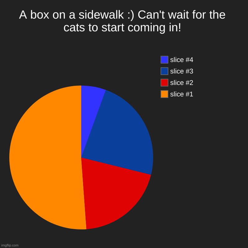A box on a sidewalk :) Can't wait for the cats to start coming in! | | image tagged in charts,pie charts | made w/ Imgflip chart maker