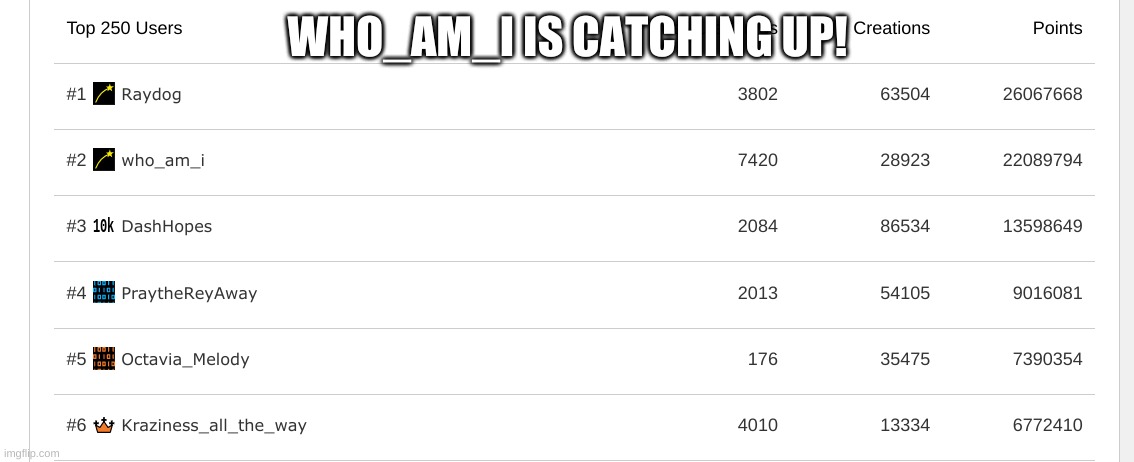 who_am_i ftw? | WHO_AM_I IS CATCHING UP! | image tagged in raydog for president | made w/ Imgflip meme maker