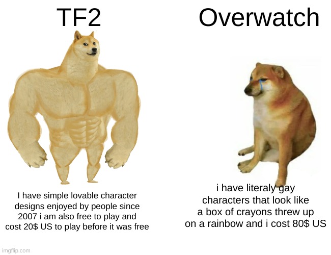 overhype meme  (no this meme does not reflect my views on gay people) | TF2; Overwatch; i have literaly gay characters that look like a box of crayons threw up on a rainbow and i cost 80$ US; I have simple lovable character designs enjoyed by people since 2007 i am also free to play and cost 20$ US to play before it was free | image tagged in memes,buff doge vs cheems,team fortress 2,overwatch,true,quit whining ow fans | made w/ Imgflip meme maker