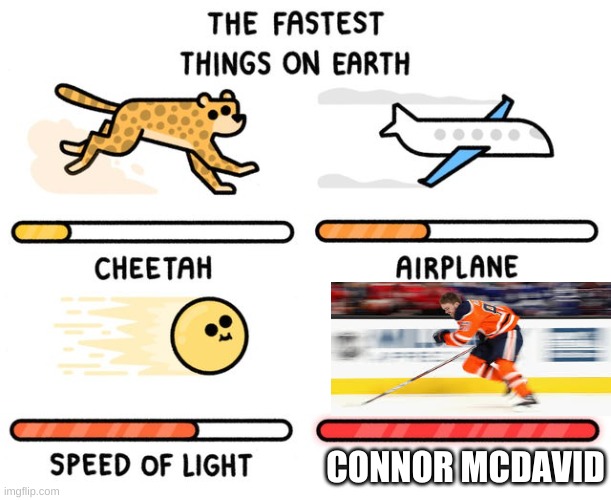 nhl fans would understand | CONNOR MCDAVID | image tagged in memes,fastest thing possible,nhl | made w/ Imgflip meme maker