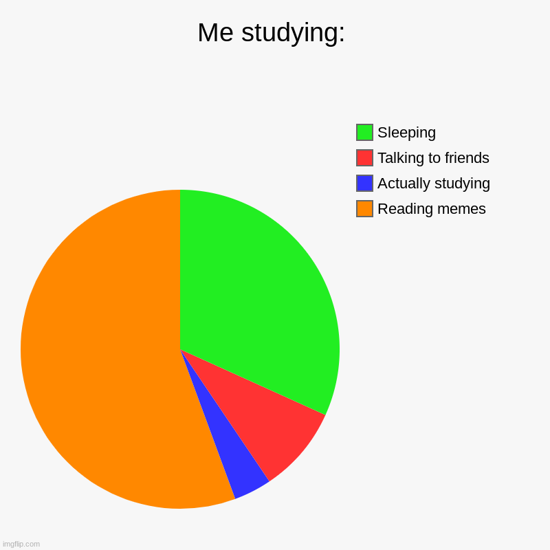 True or not true? | Me studying: | Reading memes, Actually studying , Talking to friends, Sleeping | image tagged in charts,pie charts | made w/ Imgflip chart maker