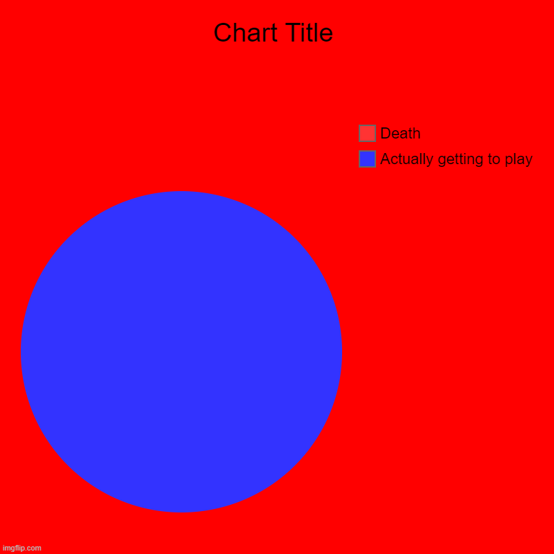 I hate that, I hate that, I hate that it`s true. (BTW I was e a r l y h a r d   m o d e) | Actually getting to play, Death | image tagged in charts,pie charts | made w/ Imgflip chart maker