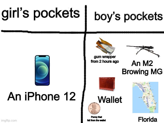 Don’t try to fit an actual M2 browning in your pocket | boy’s pockets; girl’s pockets; An M2 Browing MG; gum wrapper from 2 hours ago; An iPhone 12; Wallet; Penny that fell from the wallet; Florida | image tagged in blank white template,funny,memes | made w/ Imgflip meme maker
