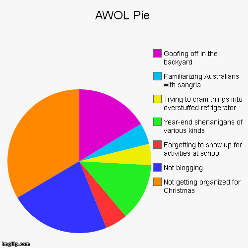 AWOL Pie | Not getting organized for Christmas, Not blogging, Forgetting to show up for activities at school, Year-end shenanigans of variou | image tagged in funny,pie charts | made w/ Imgflip chart maker
