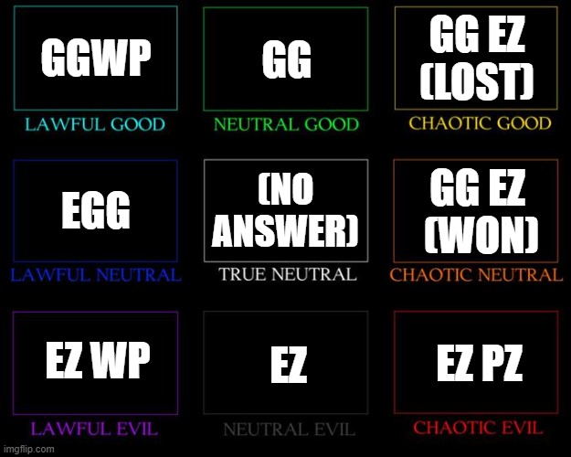 Alignment Chart - Imgflip