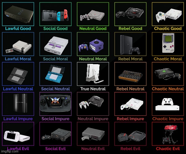 Alignment Chart - Imgflip