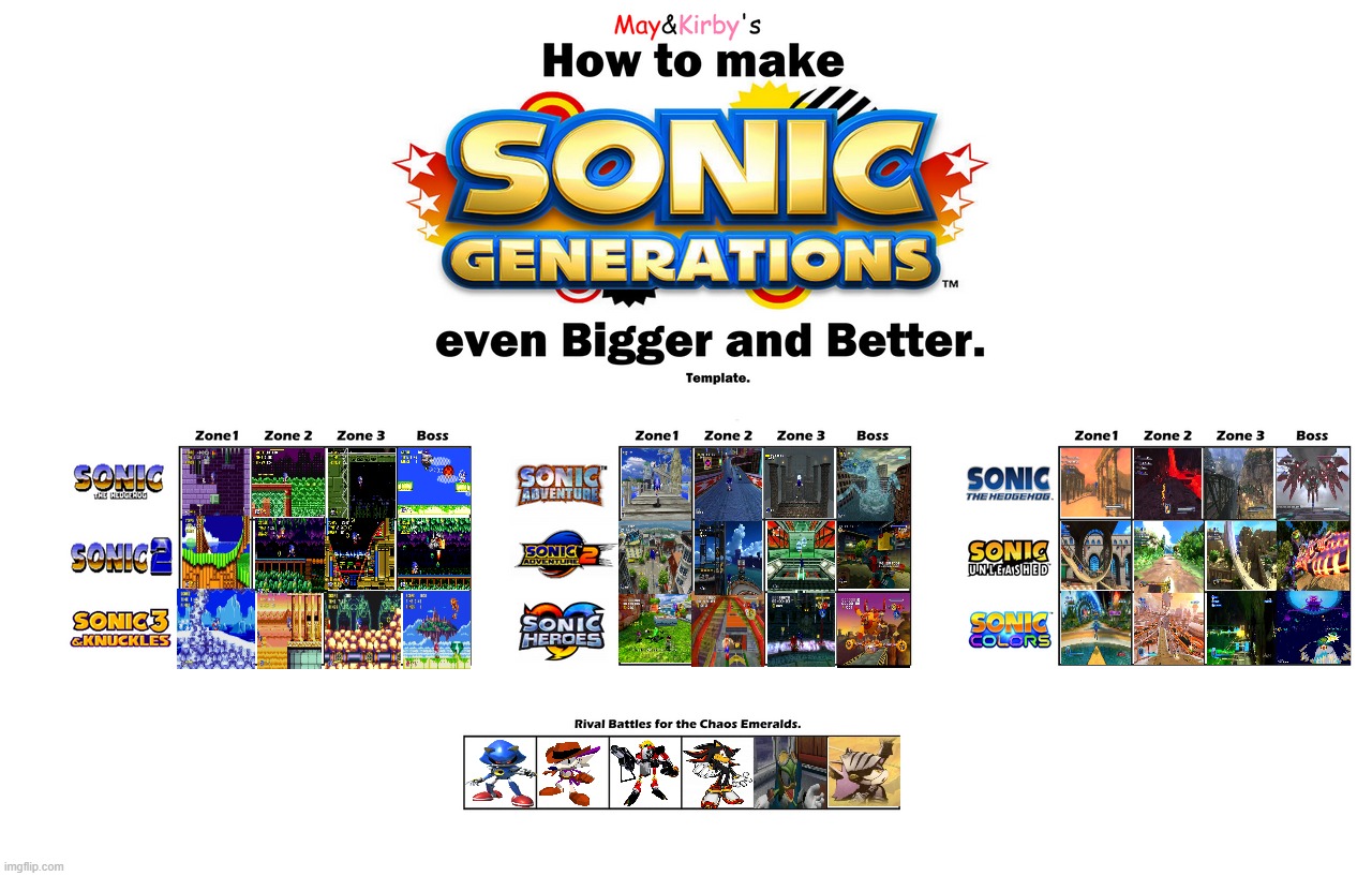 Image tagged in sonic the hedgehog,tier list - Imgflip