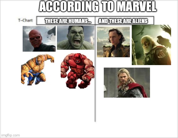 this took so long to make | ACCORDING TO MARVEL; THESE ARE HUMANS...        AND THESE ARE ALIENS | image tagged in superheroes,hulk,thor,odin,thing,red skull | made w/ Imgflip meme maker