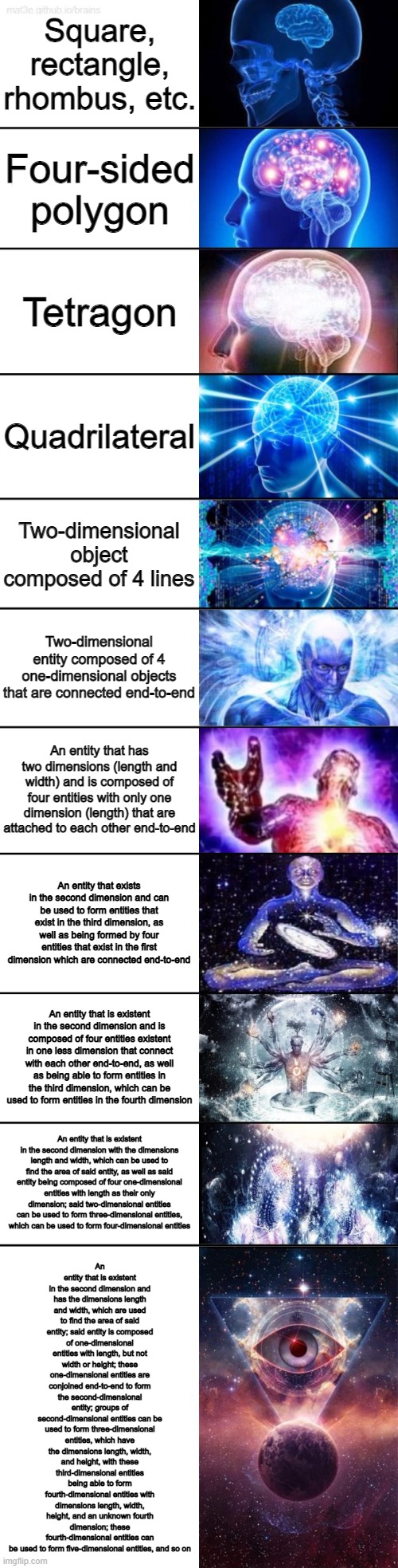 Ways to Name a Quadrilateral | Square, rectangle, rhombus, etc. Four-sided polygon; Tetragon; Quadrilateral; Two-dimensional object composed of 4 lines; Two-dimensional entity composed of 4 one-dimensional objects that are connected end-to-end; An entity that has two dimensions (length and width) and is composed of four entities with only one dimension (length) that are attached to each other end-to-end; An entity that exists in the second dimension and can be used to form entities that exist in the third dimension, as well as being formed by four entities that exist in the first dimension which are connected end-to-end; An entity that is existent in the second dimension and has the dimensions length and width, which are used to find the area of said entity; said entity is composed of one-dimensional entities with length, but not width or height; these one-dimensional entities are conjoined end-to-end to form the second-dimensional entity; groups of second-dimensional entities can be used to form three-dimensional entities, which have the dimensions length, width, and height, with these third-dimensional entities being able to form fourth-dimensional entities with dimensions length, width, height, and an unknown fourth dimension; these fourth-dimensional entities can be used to form five-dimensional entities, and so on; An entity that is existent in the second dimension and is composed of four entities existent in one less dimension that connect with each other end-to-end, as well as being able to form entities in the third dimension, which can be used to form entities in the fourth dimension; An entity that is existent in the second dimension with the dimensions length and width, which can be used to find the area of said entity, as well as said entity being composed of four one-dimensional entities with length as their only dimension; said two-dimensional entities can be used to form three-dimensional entities, which can be used to form four-dimensional entities | image tagged in memes,funny,extended expanding brain,shapes,stop reading the tags,gifs | made w/ Imgflip meme maker