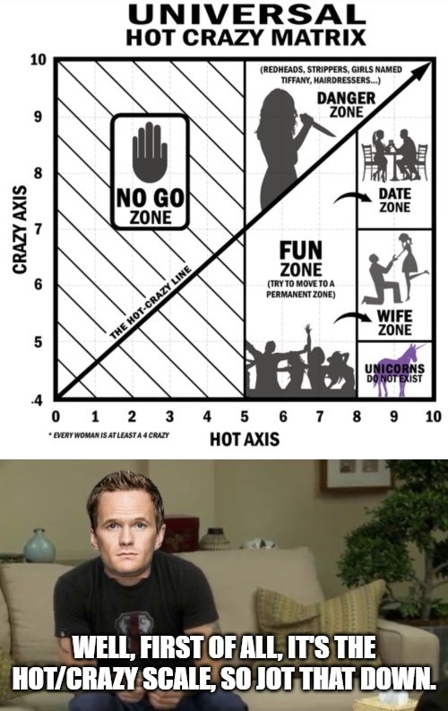 Barney Defends His Scale | image tagged in himym,always sunny | made w/ Imgflip meme maker